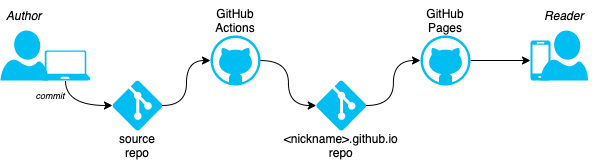 deployment chain diagram