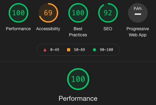 Look at these amazing performances!